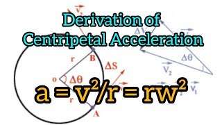 Derivation of centripetal acceleration  av²rrw²Physics Knowledge Unlimited [upl. by Sivrat]