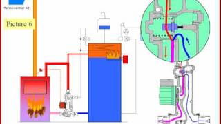 laddomat loading valve [upl. by Thrasher768]