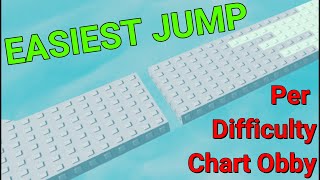 The EASIEST Jump Per Difficulty Chart Obby All Stages 134 [upl. by Graces933]