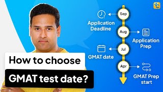 How to Pick the Perfect GMAT Test Date A Strategic amp StepbyStep Guide [upl. by Nilyahs]