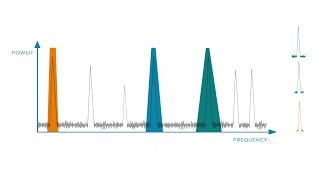 Novator Solutions RF Channelization [upl. by Boswall]