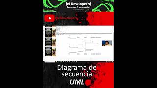 🔄 Diagrama de secuencia UML  📊 Interpretación  🚀 Guía para desarrolladores [upl. by Goldenberg]