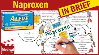 Naproxen  Aleve  Naprosyn 250mg  What is Naproxen Used For Dosage Side Effects amp Precautions [upl. by Nodnrb]