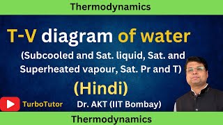 TV diagram Pure Substance AKTHindi [upl. by Llenoj]