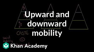 Upward and downward mobility meritocracy  Social Inequality  MCAT  Khan Academy [upl. by Gnilyarg]