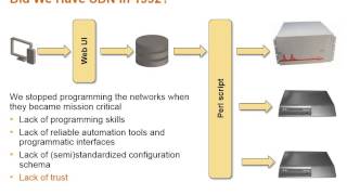 SDN NFV and OpenFlow for Skeptics 2 SDN Explained [upl. by Aiak]