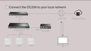 How to setup the OC200 via a web browser [upl. by Divad]