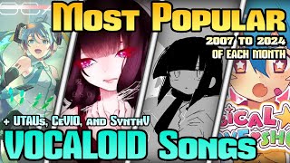 Most Popular VOCALOID Songs of Each Month 2007 to 2024 [upl. by Eillas]