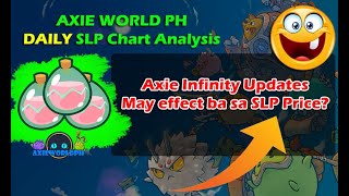 Axie Updates may effect ba sa SLP Price  Axie Infinity 22 [upl. by Yrrek343]