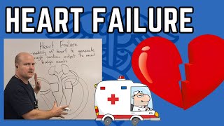 Heart Failure Explained Systolic dysfunction vs Diastolic dysfunction Left side vs Right side [upl. by Schoenberg532]