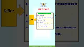 Isoenzymes or Isozymes  Regulation of Enzyme shorts csirnetlifescience neet [upl. by Motteo]