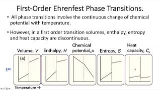 45Ehrenfest Transitions [upl. by Ellerd26]