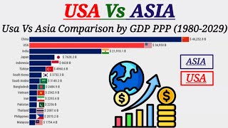 Usa vs Asia Comparison by GDP PPP 19802029  GDP PPP Analysis learnwithafnan [upl. by Anastasio74]