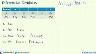 Diferencias divididas de Newton Aproximación polinomial [upl. by Leterg]