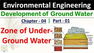 Zone of Underground Water  Development of Ground Water  Part  01  Environmental Engineering [upl. by Hebel]