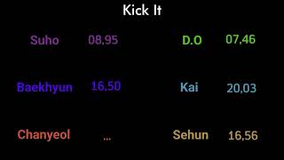 How Would EXOK sing  Kick It NCT 127 Line Distribution [upl. by Caswell409]