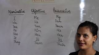 Noun  Case Nominative Accusative Dative  Possessive  Vocative  Function and Relation [upl. by Atiloj919]