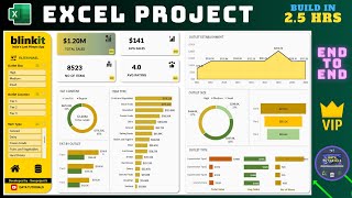 Interactive Excel Project  Real time Blinkit Analysis  Start to End  For Beginners  Excel 2024 [upl. by Ladnar]