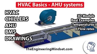 Fundamentals of HVAC  Basics of HVAC [upl. by Acireh]