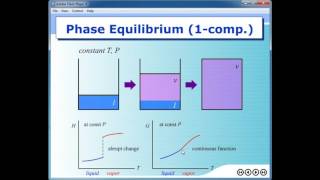 EEVblog 176  Lithium IonPolymer Battery Charging Tutorial [upl. by Fredette]