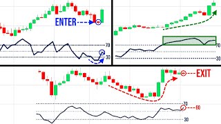 RSI Indicator 3 Golden Rules You Cant Ignore Stock Trading [upl. by Kcinomod]