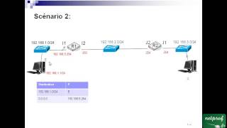 8 Exercice sur le routage 1 [upl. by Gnilyarg947]