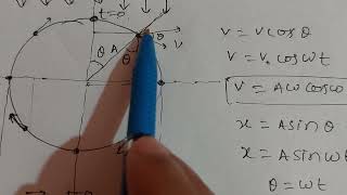 Phasor diagram concept [upl. by Anoet]