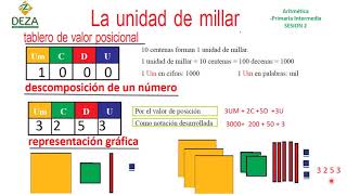 Primaria Intermedia S02 Aritmética Unidad de Millar [upl. by Petr]