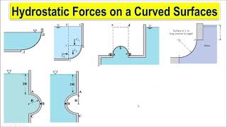 09 Hydrostatic Forces on Curved Surfaces [upl. by Ahsiaa17]