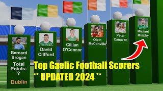 Who is Gaelic Footballs AllTime TOP SCORER [upl. by Rida]