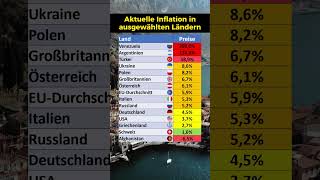 Neue Zahlen zur aktuellen Inflation weltweit [upl. by Tolley]