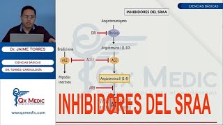 FARMACOLOGIA CARDIOVASCULAR  INHIBIDORES DEL SISTEMA RENINA  ANGIOTENSINA  ALDOSTERONA [upl. by Dihsar]