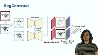 RALICRA22 SegContrast 3D Point Cloud Feature Representation Learning  by Nunes et al [upl. by Mccallum]