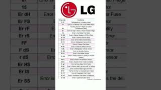 LG refrigerator error solution or meaning [upl. by Swart995]