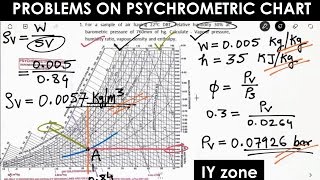 Problems on Psychrometic chart  Refrigeration amp Air conditioning [upl. by Gatian]