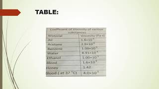 What is Viscosity [upl. by Steffy]