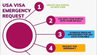 HOW TO REQUEST FOR EMERGENCY VISA APPOINTMENT WITH THE US EMBASSY [upl. by Assenab]