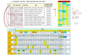 로또 1091회차 노원스파 자동 2차 분석234 묶음  대박집자동  도형장표  등 [upl. by Eintroc]