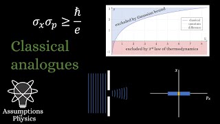 Classical entanglement and other quantum analogues [upl. by Retsevlis532]