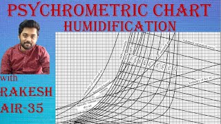 Use of Psychrometric Chart with Example Humidification by Rakesh GATE AIR35 [upl. by Yenduhc]