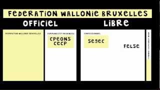 Les réseaux scolaires en Belgique  3 minutes pour comprendre [upl. by Ecirtal]