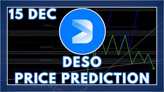 DESO Crypto Price Prediction amp Analysis 2021 Decentralized Social  TARGET REACHED 190 NEXT [upl. by Linis730]