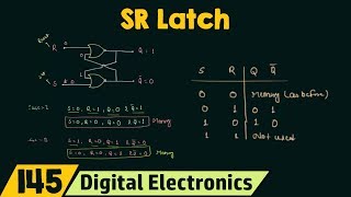 SR Latch  NOR and NAND SR Latch [upl. by Sone166]