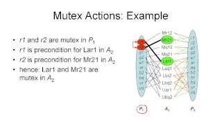 44b AIPLAN  Mutex Relations [upl. by Iliam]