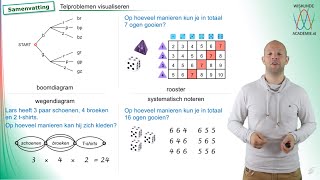 Combinatoriek  telproblemen visualiseren samenvatting vwo A  WiskundeAcademie [upl. by Natlus696]