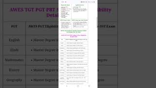 AWES Army School TGT PRT PRT Recruitment 2024 Apply for Online Screening Test OST Registration exam [upl. by Britte]