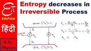 Entropy change in Irreversible Process  video in HINDI [upl. by Rye]