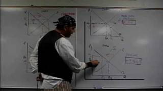 Micro 23 Shifting Supply and Demand Econ Concepts in 60 Seconds Practice [upl. by Isadore]