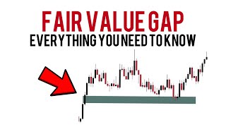 Fair Value Gap  FVG Simplified [upl. by Ynnavoj]