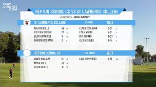 School Sport Magazine National T20 Cup  FINAL  Repton School CC v St Lawrence College [upl. by Anasxor]